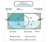 Гринлос Эко 20 - фото 5