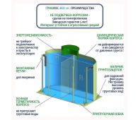 Гринлос Эко 20 - фото 3